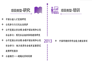 干B网站非评估类项目发展历程